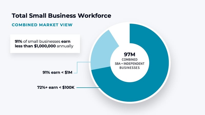 Business Case for Smart Checking_09_04_2025