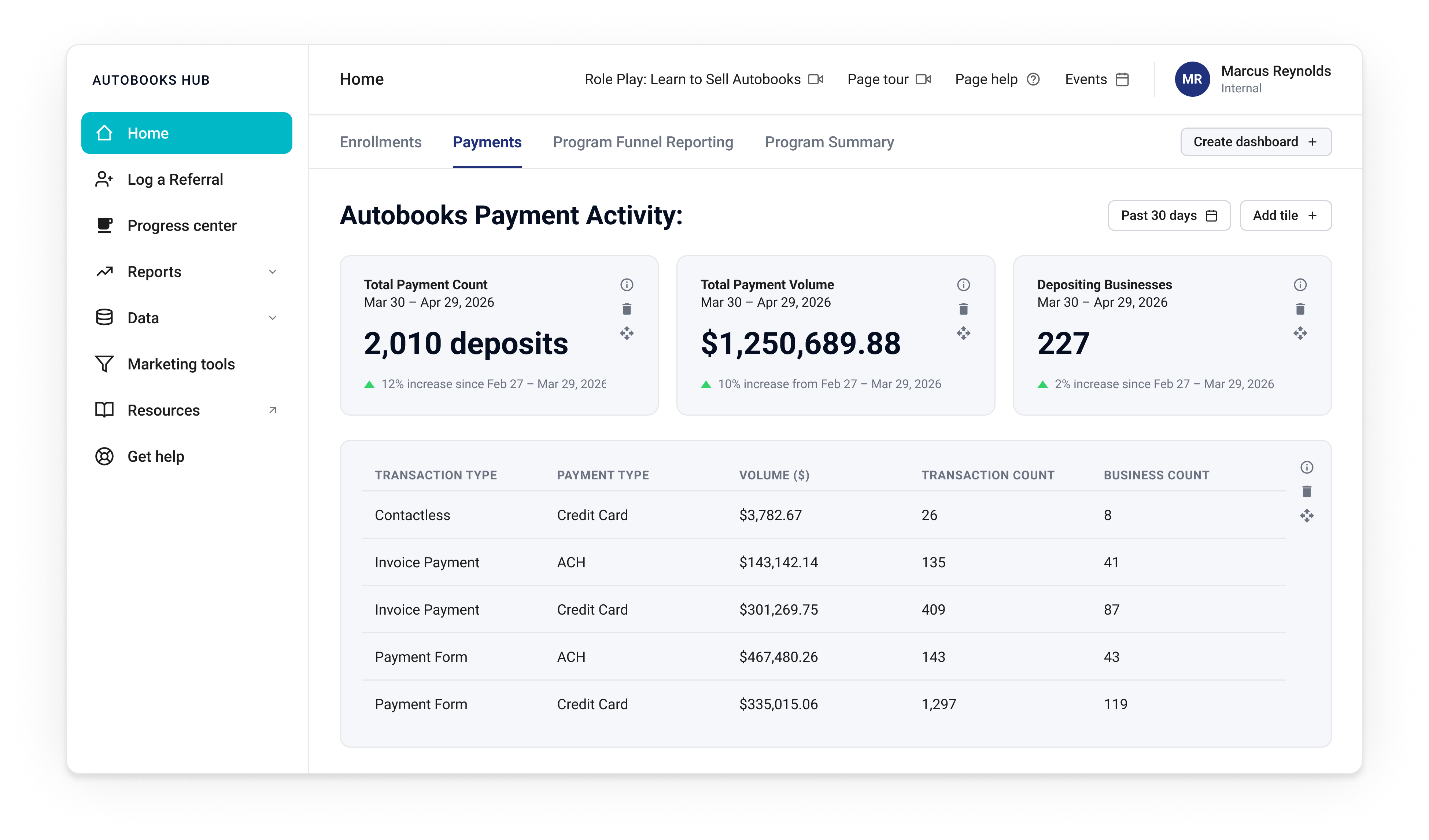 Hub Dashboard