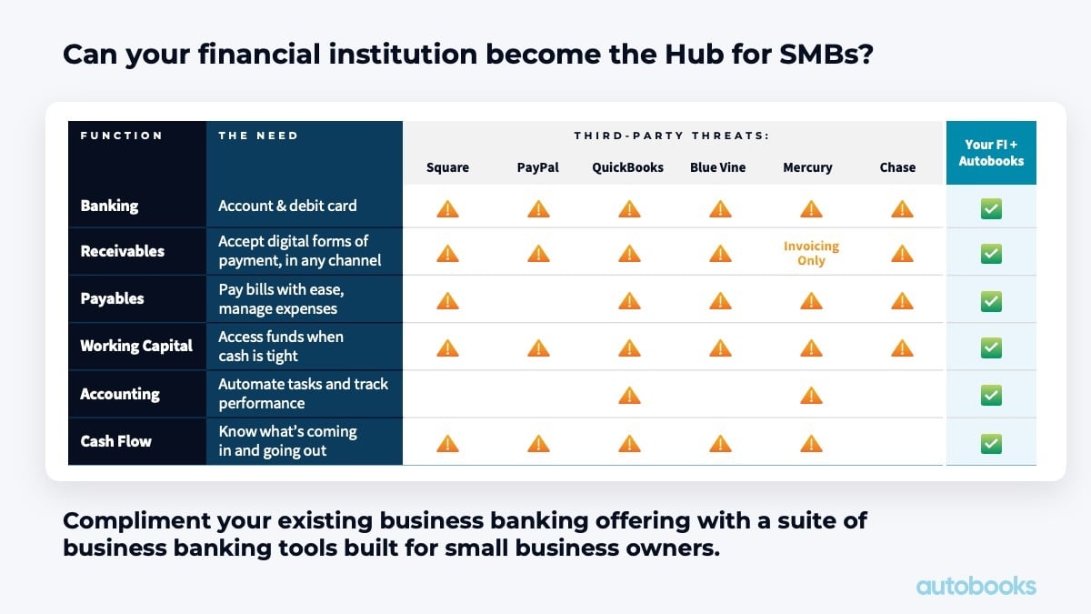 SMB-hub