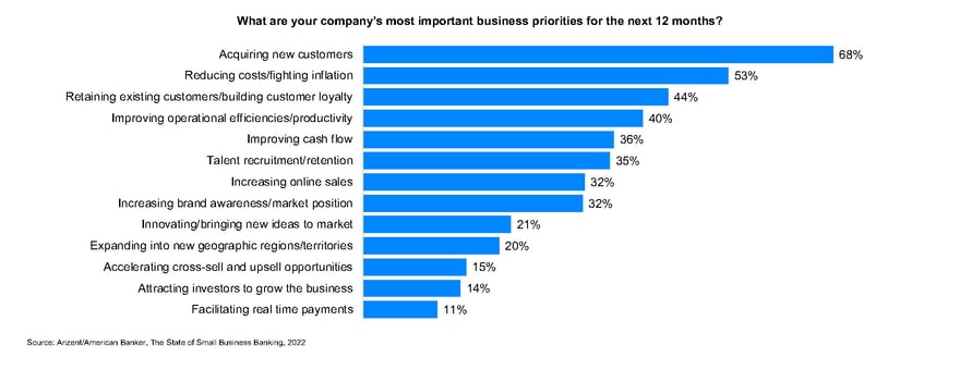 Arizent Report 2022 2