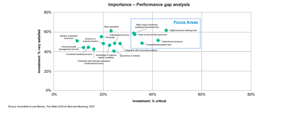 Arizent Report 2022 9