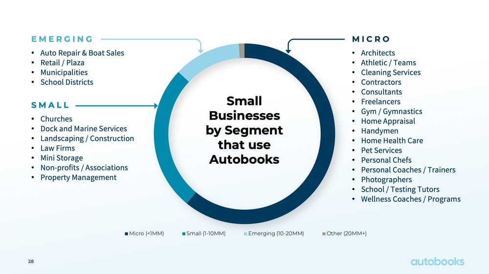 TTP-webinar-Slide28