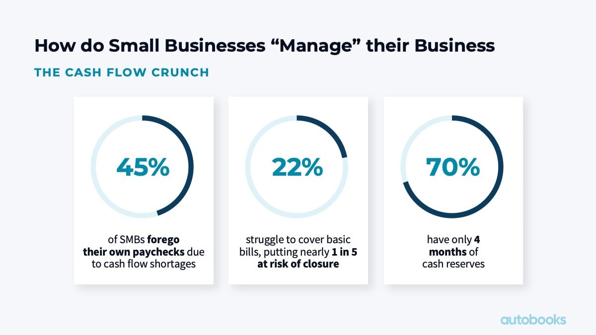 struggling-smbs